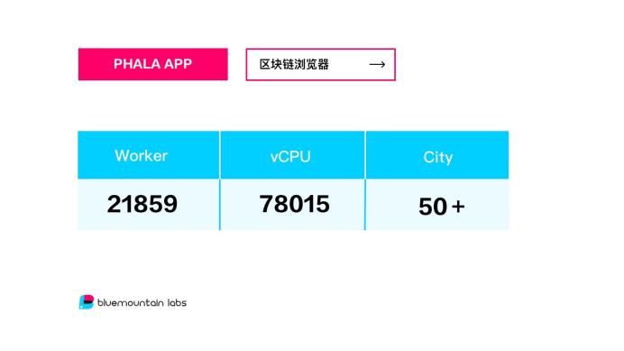 
      区块链技术框架下的隐私计算发展脉络及项目分析