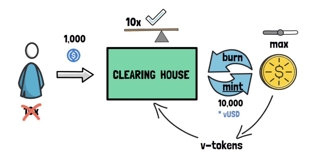 Perpetual Protocol :去中心化交易的下一个层级