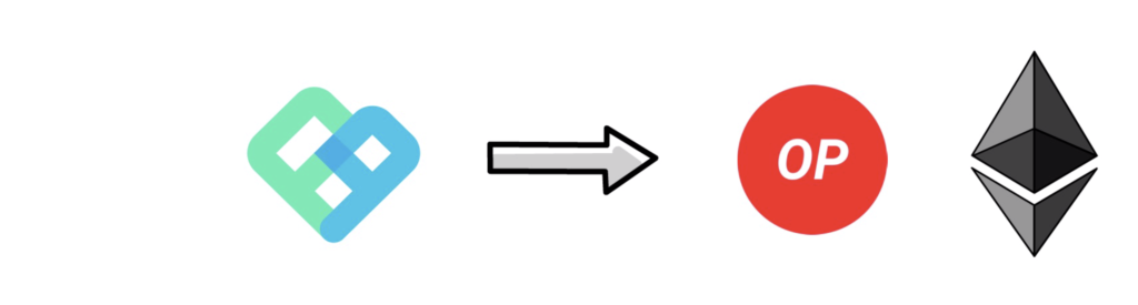 Perpetual Protocol :去中心化交易的下一个层级