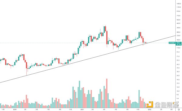 
      金色趋势丨LTC即将迎来变盘