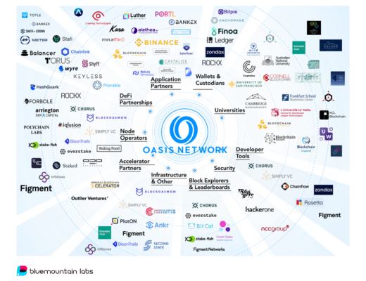 
      区块链技术框架下的隐私计算发展脉络及项目分析