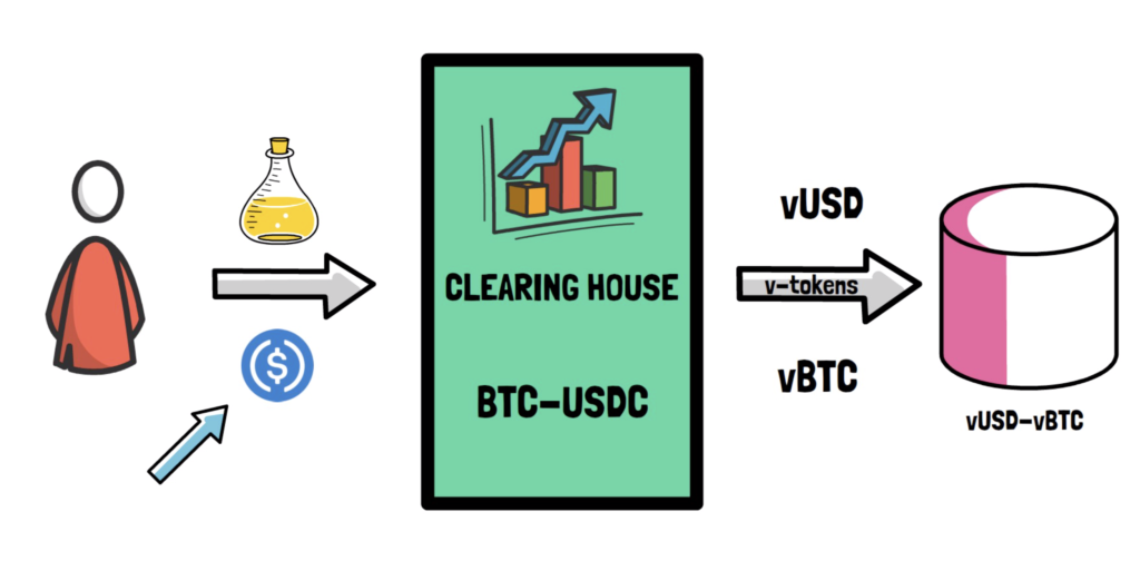 Perpetual Protocol :去中心化交易的下一个层级