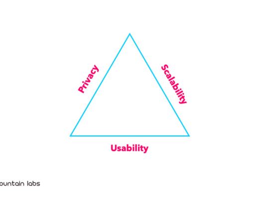 
      区块链技术框架下的隐私计算发展脉络及项目分析