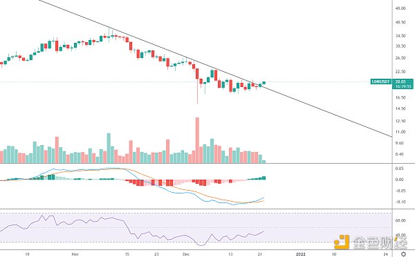 
      金色趋势丨LINK有望延续反弹？