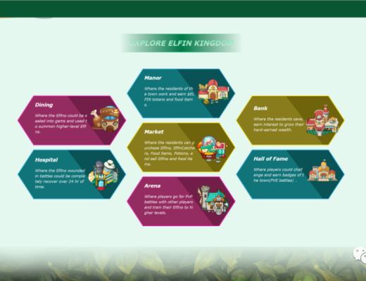 
      链上神奇宝贝GameFi—Elfin Kingdom（CZ推宣）