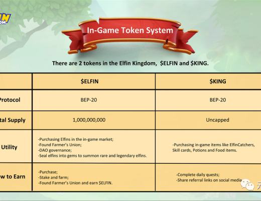 
      链上神奇宝贝GameFi—Elfin Kingdom（CZ推宣）