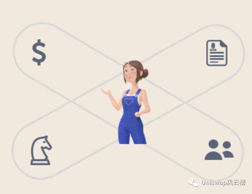 
      My Neighbor Alice我的邻居爱丽丝中文游戏攻略（建议收藏）四、ALICE 代币