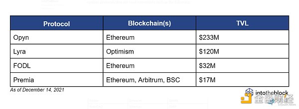 
      用最小的风险赚最大的利润 Defi 进阶玩法 ：Defi 期权策略