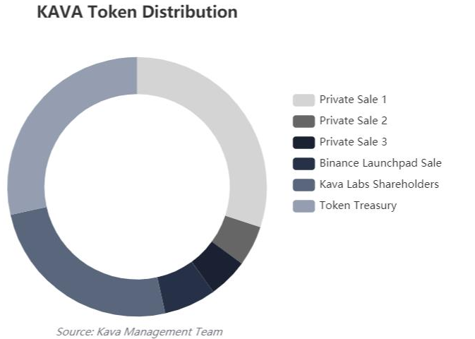 
      Footprint Analytics：跨链风口上的明星项目 Kava 能否逆盘翻转？