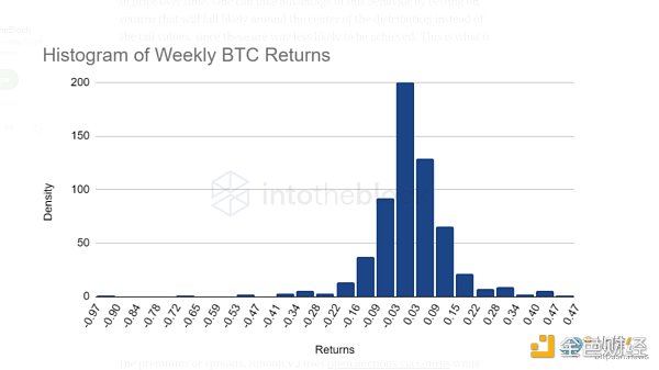 
      用最小的风险赚最大的利润 Defi 进阶玩法 ：Defi 期权策略