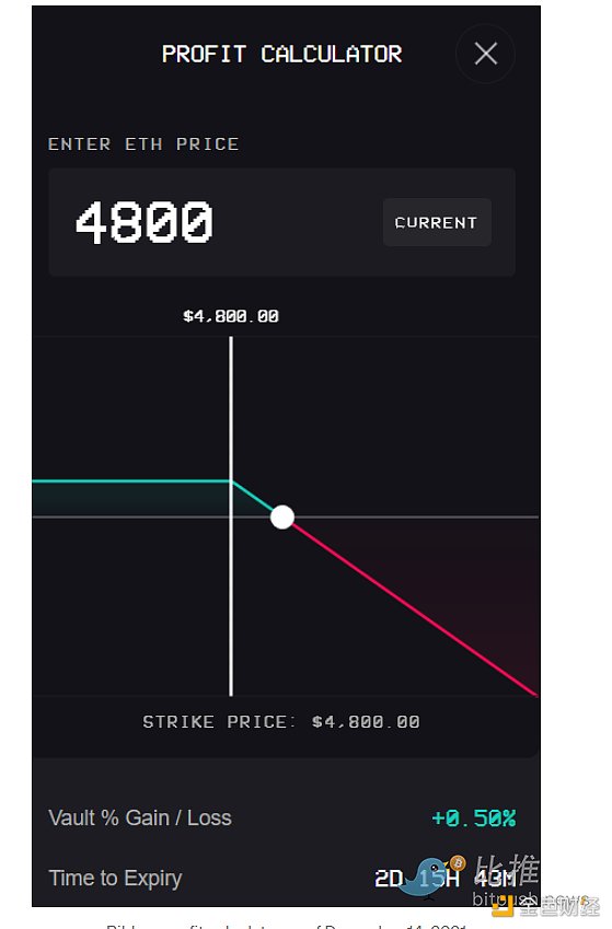 
      用最小的风险赚最大的利润 Defi 进阶玩法 ：Defi 期权策略