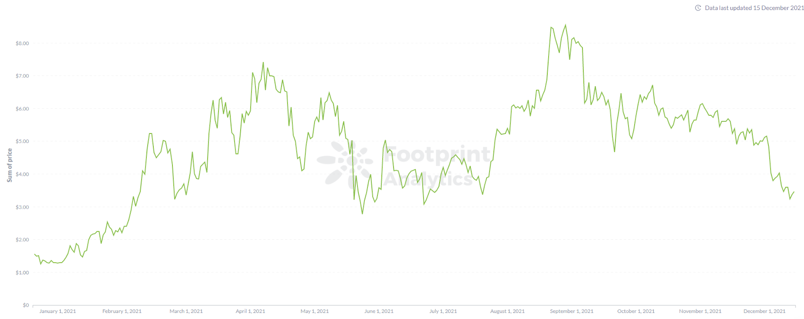 
      Footprint Analytics：跨链风口上的明星项目 Kava 能否逆盘翻转？