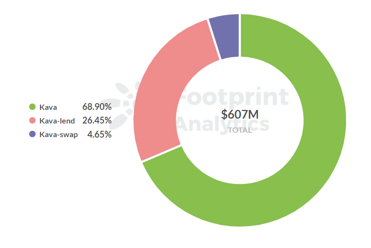 
      Footprint Analytics：跨链风口上的明星项目 Kava 能否逆盘翻转？