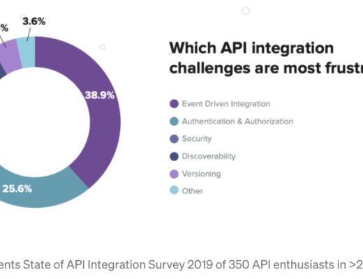 Snyk:比Datadog更进一步的代码安全卫士 估值85亿美金