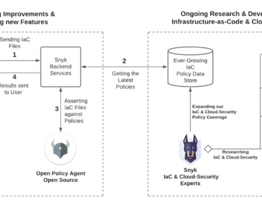 Snyk:比Datadog更进一步的代码安全卫士 估值85亿美金
