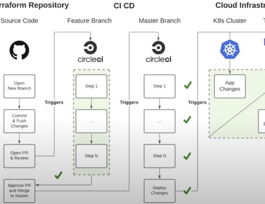 Snyk:比Datadog更进一步的代码安全卫士 估值85亿美金