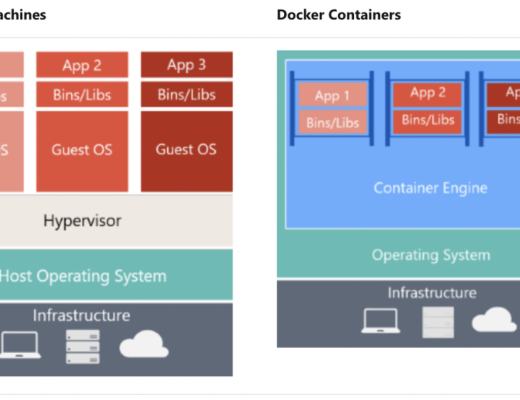 Snyk:比Datadog更进一步的代码安全卫士 估值85亿美金