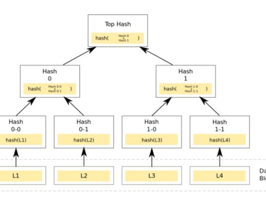 隐私交易的实现:Aztec 隐私架构介绍