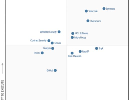 Snyk:比Datadog更进一步的代码安全卫士 估值85亿美金
