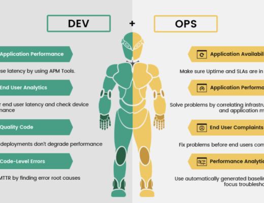 Snyk:比Datadog更进一步的代码安全卫士 估值85亿美金