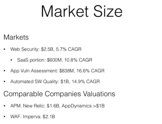 Snyk:比Datadog更进一步的代码安全卫士 估值85亿美金