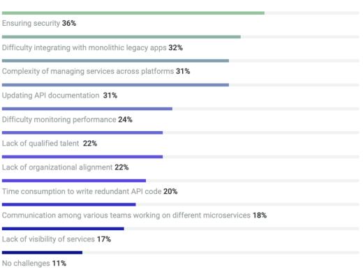 Snyk:比Datadog更进一步的代码安全卫士 估值85亿美金