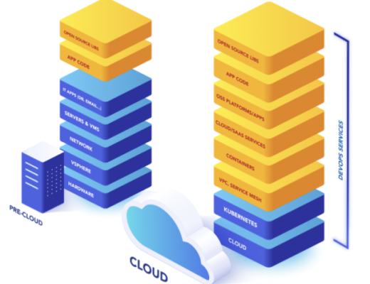 Snyk:比Datadog更进一步的代码安全卫士 估值85亿美金