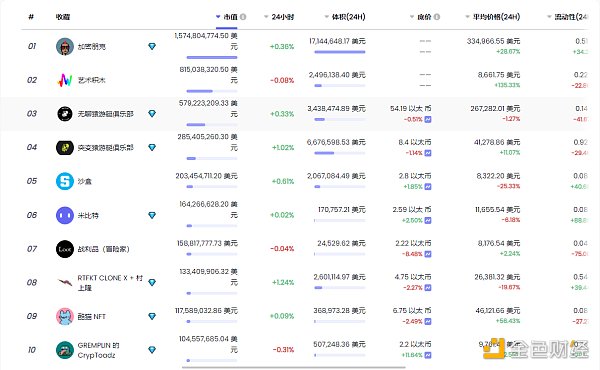 
      金色Web3.0周报 | “NFT”全球搜索量首次超过“加密货币”