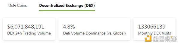 
      金色Web3.0日报 | “NFT”全球搜索量首次超过“加密货币”
