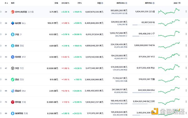 
      金色Web3.0周报 | “NFT”全球搜索量首次超过“加密货币”