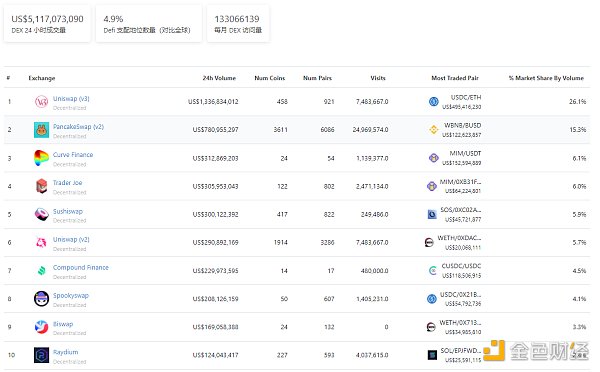
      金色Web3.0周报 | “NFT”全球搜索量首次超过“加密货币”