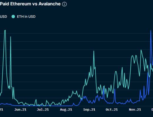 
      Nansen：雪崩协议（Avalanche）掀起“淘金热” 从数据看雪崩的潜力