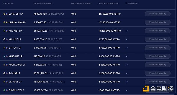 
      起底Terra发家史 如何构建坚固的“空中楼阁”？