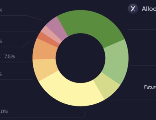 
      研报：DeFi衍生品赛道龙头