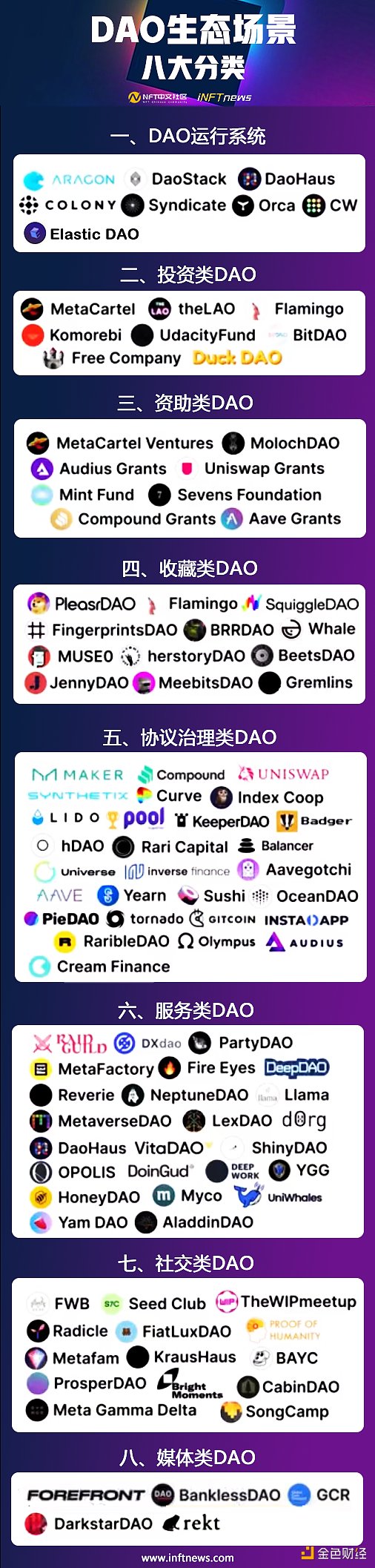 一文快速了解DAO及其八大分类