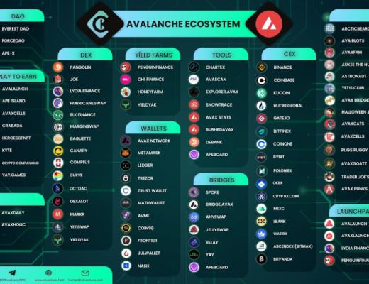 
      Nansen：雪崩协议（Avalanche）掀起“淘金热” 从数据看雪崩的潜力