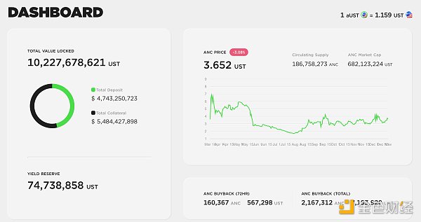 
      起底Terra发家史 如何构建坚固的“空中楼阁”？