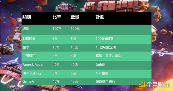 元宇宙链游Islandswap正式上线OEC主网