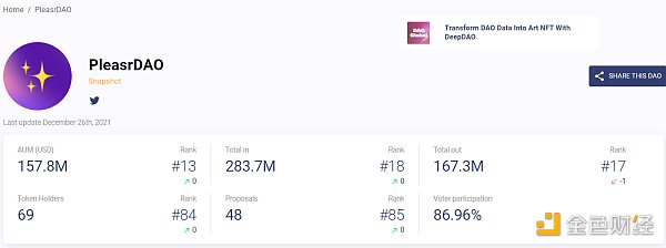 一文快速了解DAO及其八大分类