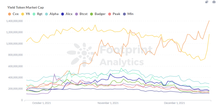 
      Yearn V3 升级后能否再次领跑机枪池领域？