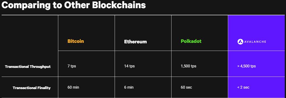 
      Nansen：雪崩协议（Avalanche）掀起“淘金热” 从数据看雪崩的潜力