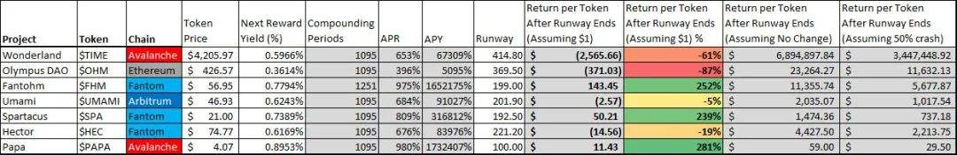 
      另一种评估Rebase代币的技术