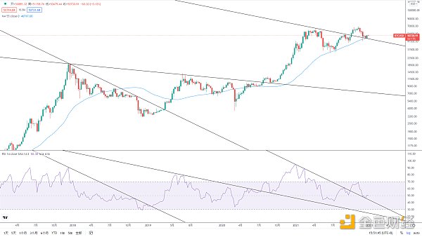 
      金色趋势丨BTC趋势低吸机会又来了？