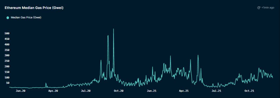 
      Nansen：雪崩协议（Avalanche）掀起“淘金热” 从数据看雪崩的潜力
