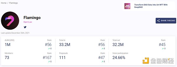 一文快速了解DAO及其八大分类
