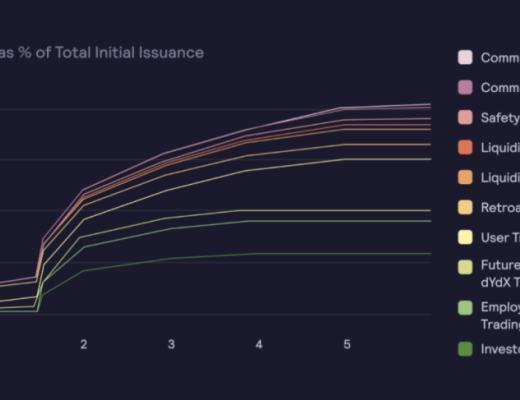 
      研报：DeFi衍生品赛道龙头