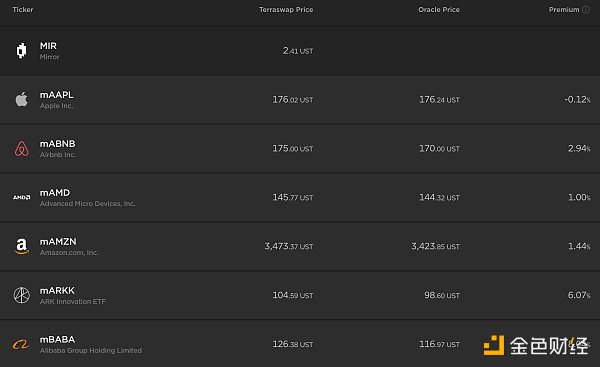 
      起底Terra发家史 如何构建坚固的“空中楼阁”？