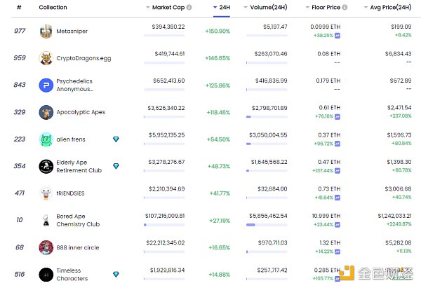 
      金色Web3.0日报 | 《蜘蛛侠》主演展示蜘蛛侠形象NFT