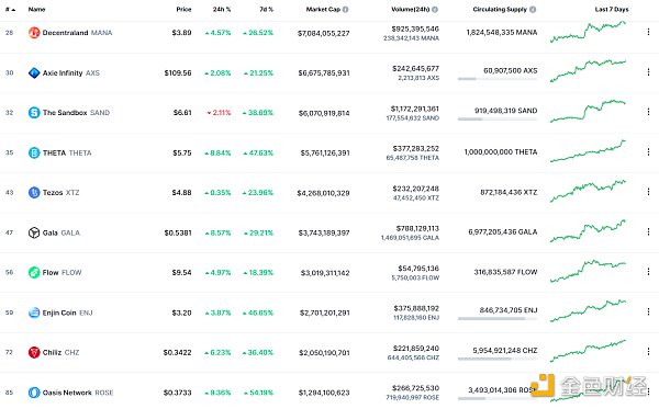 
      金色Web3.0日报 | 《蜘蛛侠》主演展示蜘蛛侠形象NFT