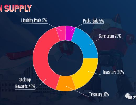 
      Solana链上的猫机甲GameFi：Nyan Heroes（三箭/YGG领投）